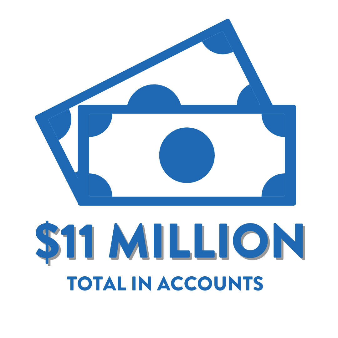 total in accounts -$11 million