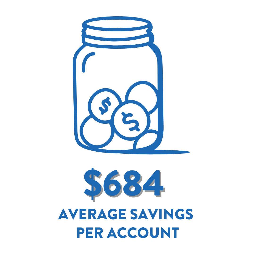 average savings per account