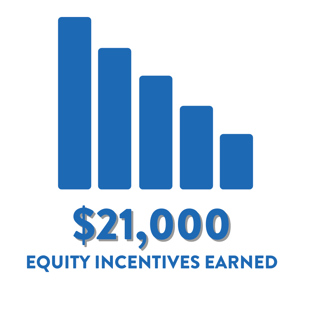 equity incentives earned