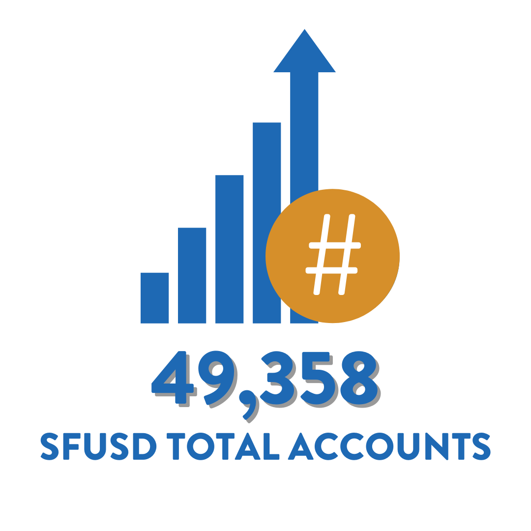 SFUSD Total accounts