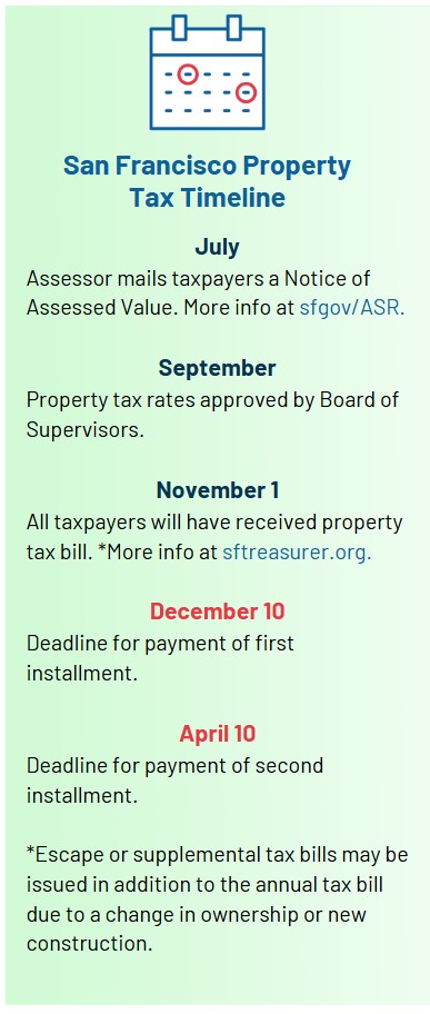 property tax timeline