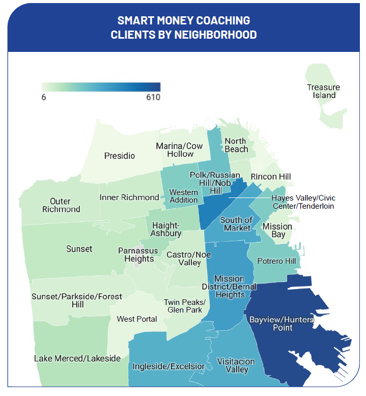 smart money coaching clients by neighborhood