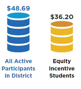 average contribution per deposit